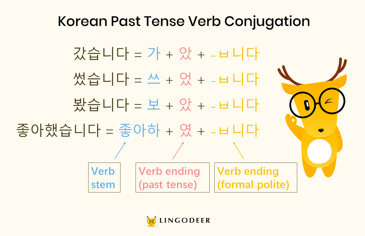 korean-verb-tenses-chart-pdf-atelier-yuwa-ciao-jp