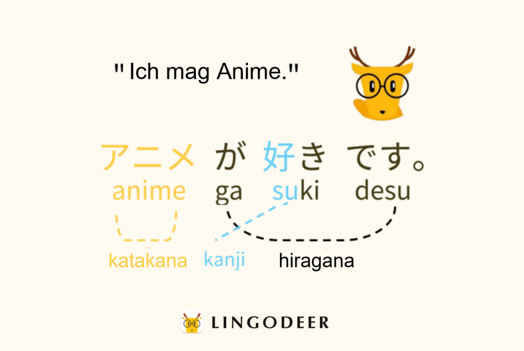 PONS Schreiben üben Mit Hiragana Katakana und Kanji Japanisch: Die Schriftzeichen Schritt für Schritt lernen und trainieren