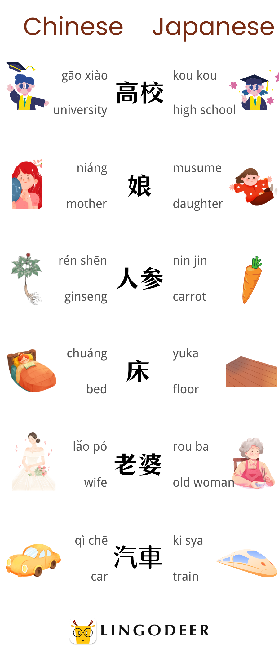 Which language is useful Chinese or Japanese?